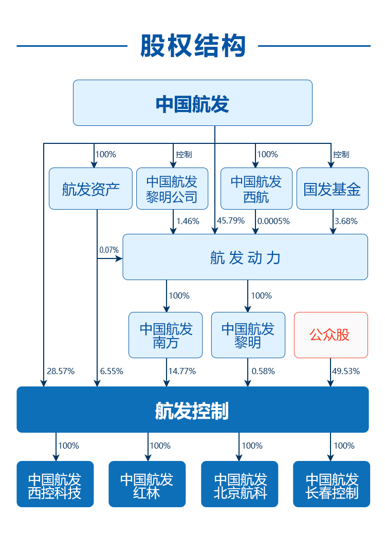 香港六和全年资料图纸